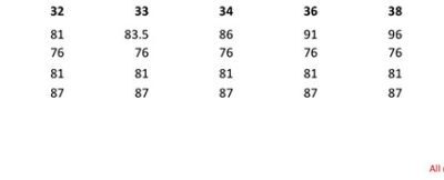 Softshell Stretch Hose "Prolite" Regatta | TRJ 510 Grössentabelle Softshell Stretch Hose "Prolite" Regatta | TRJ 510 Grössentabelle