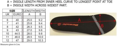 Sicherheitsschuhe "Blackwatch" Result Work-Guard | R 339X Grössentabelle Sicherheitsschuhe "Blackwatch" Result Work-Guard | R 339X Grössentabelle