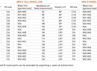 Workwear Hose "Manchester" – Übergrößen Helly Hansen | Manchester 77523 X