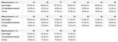 514558C8-D812-498F-8BE7-4A3626152C74 Winter Workwear Hose - Strong Daiber | JN 1861