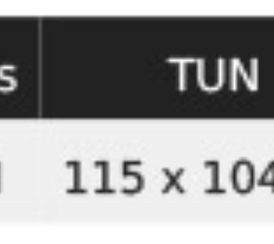 Latzschürze NEOBLU | Erold Grössentabelle