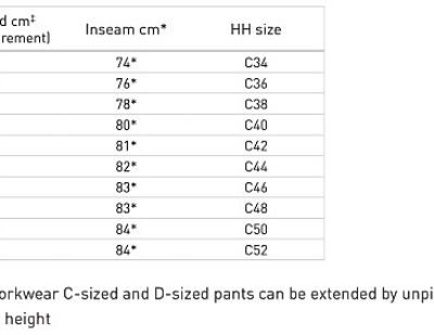 Damen Workwear Hose "Manchester" Helly Hansen | Manchester 77531