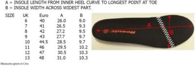 Sicherheitsschuhe "Defence" Result Work-Guard | R 340X Grössentabelle Sicherheitsschuhe "Defence" Result Work-Guard | R 340X Grössentabelle