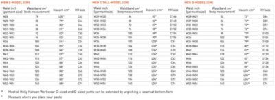 A4E7786E-3651-4BA5-A45A-765E8E272D41 Herren Workwear Hose "Manchester" – lang Helly Hansen | Manchester 77525 T