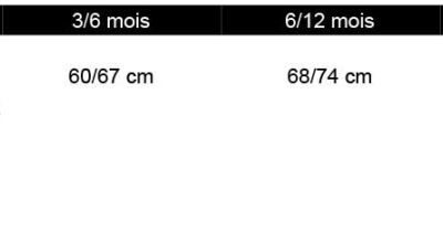 Baby Bio Ripp Body SOL'S | Organic Bambino Grössentabelle Baby Bio Ripp Body SOL'S | Organic Bambino Grössentabelle