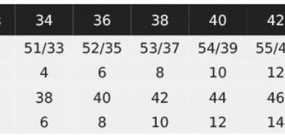 Bleistiftrock NEOBLU | Constance Grössentabelle Bleistiftrock NEOBLU | Constance Grössentabelle